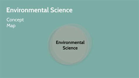 Environmental Science Concept Map 的图像结果