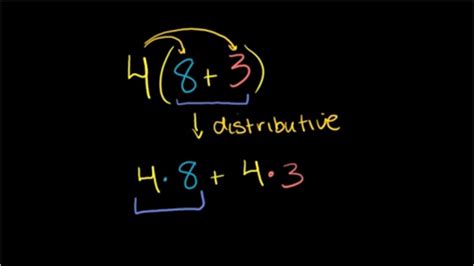 Image result for Distributive Property Variables