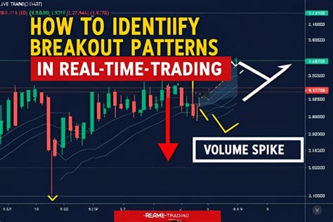 How to Create Chart Pattern Scanner On Thinkorswim 的图像结果