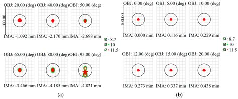 Ultra-Wide-Field Long-Wave Infrared System via Hybrid Refractive ...