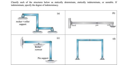 Image result for Questions On Statically Determinate Structures in Elementary Structures