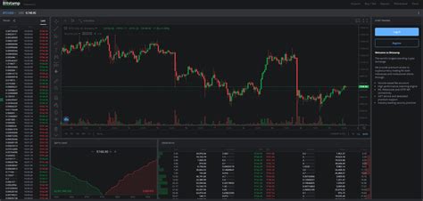 Bitstamp Exchange Review Fees Security Pros And Cons In 2020