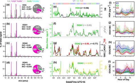 Image result for Positive Matrix Factorization