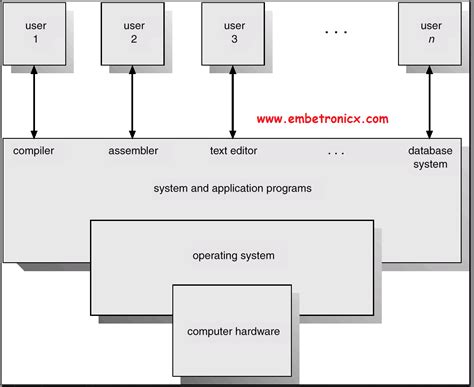 Rtos Tutorial 的图像结果