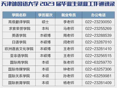 2023天津外国语大学游玩攻略,这里地理位置绝佳，就在天津...【去哪儿攻略】