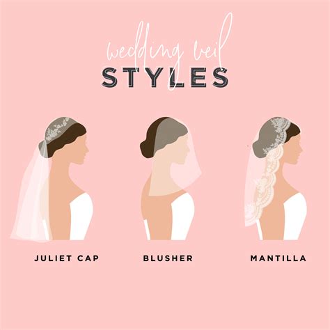 A Complete Guide to Wedding Veil Styles | Brides of North Texas
