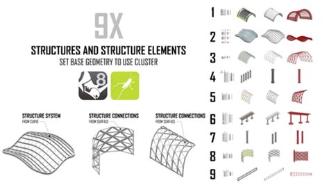 Image result for Advanced Structure Block Designs