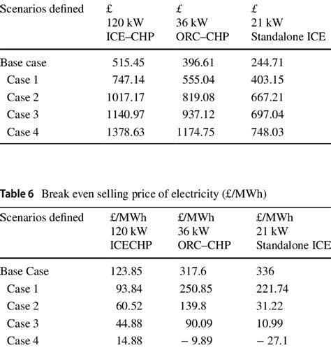 Image result for Certainty Equivalent Net Present Value