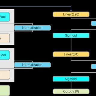 Image result for Lenets First Convolution Layer
