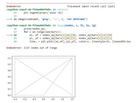 Image result for Python Truss Bending