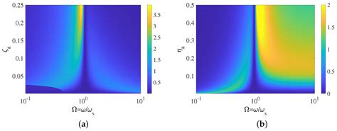 Optimal and Quasi-Optimal Automatic Tuning of Vibration Neutralizers