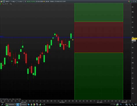 Image result for Long Straddle Strategy