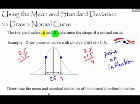 Image result for How to Draw a Normal Distribution