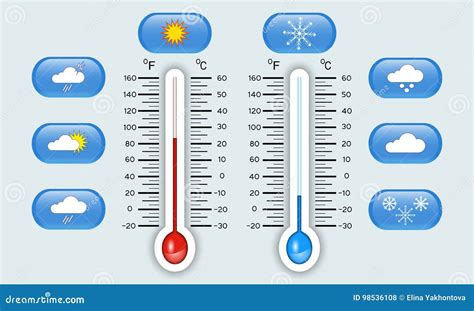 De Meteorologiethermometers Die Van Celsius En Fahrenheit-hete En Koude ...