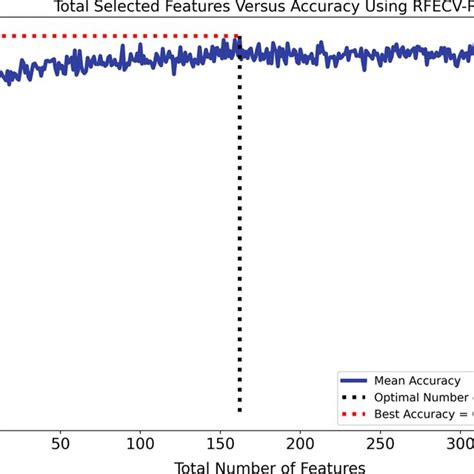 Image result for Number of Features Examples