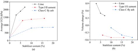 Failure Mechanisms and Protection Measures for Expansive Soil Slopes: A ...