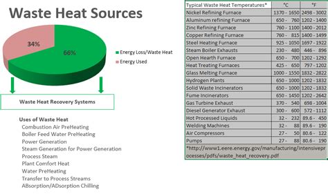 Image result for Waste Heat Recovery Layout