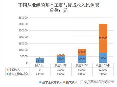深圳月薪过万人数占比在全国排第三，但这个区间的人更多 _深圳24小时_深新闻_奥一网