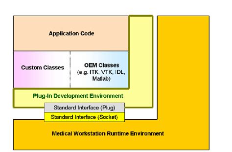 Plug-In Computing 的图像结果