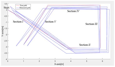 IoT-Based Information System for Healthcare Application: Design ...