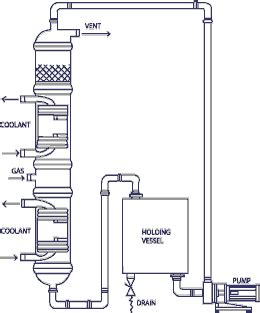 Rainbow Scientific Glass