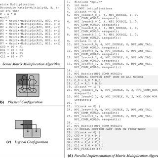 Algorithm Matrix 的图像结果