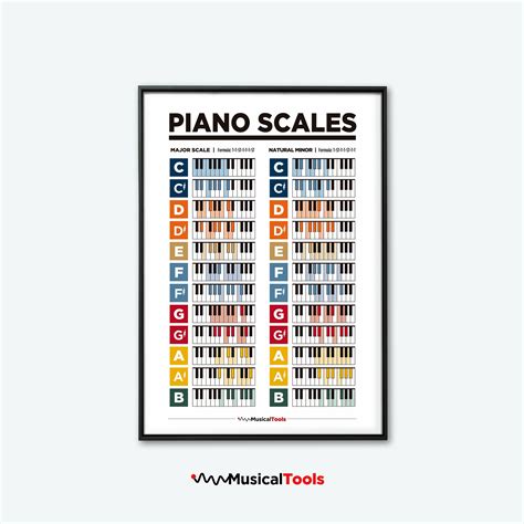 Scales List Piano at Jean Stokes blog