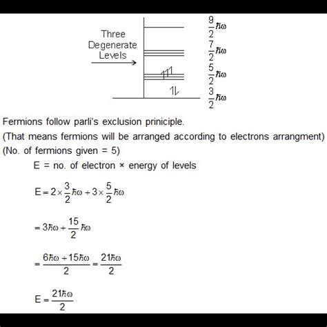 Consider a model system of five non-interacting fermions in a single 3 ...