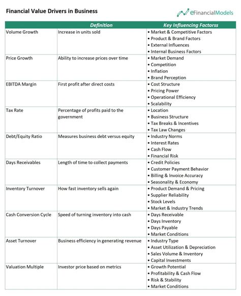 Image result for Key Value Drivers