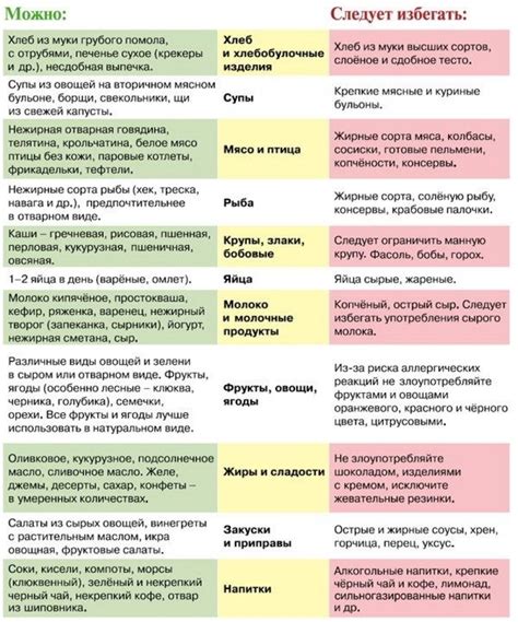 Примерное меню кормящей мамы в первый месяц после родов | Новини