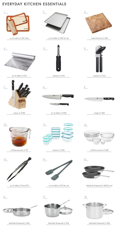 Cooking Utensils List That Every Kitchen Needs