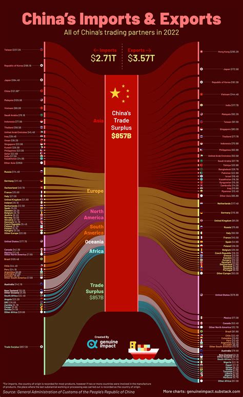 China Export Map 的图像结果