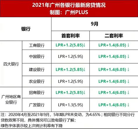 房贷利率2023年是多少？最新利率调整消息 - 希财网