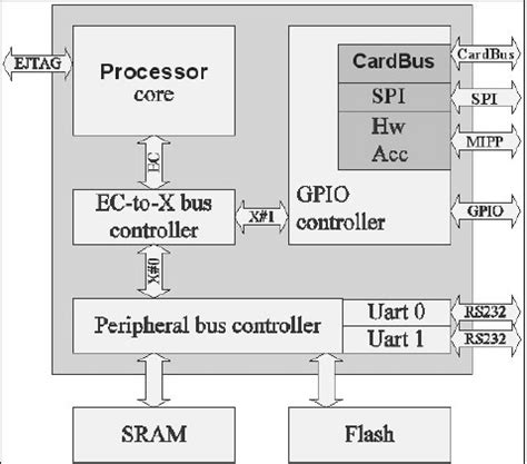 Image result for Mac Processor