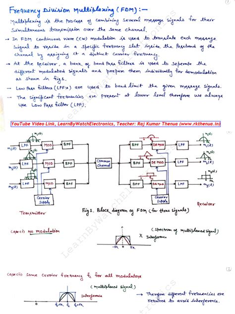 Image result for FDM Leveling Guide