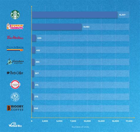 How Much Does It Cost To Buy A Starbucks Franchise at Gemma Dalton blog