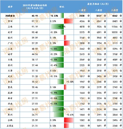 郑州房价走势：2022年6月郑州新房和二手房的住宅销售价格_房家网