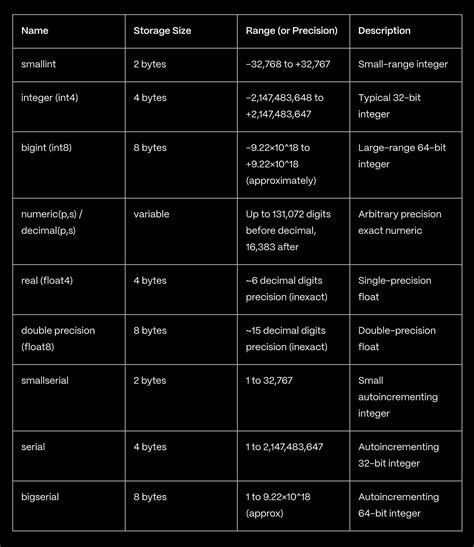 Image result for PostgreSQL vs SQL Server