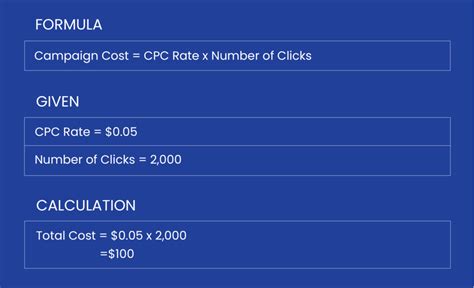 Image result for CPC Calculation