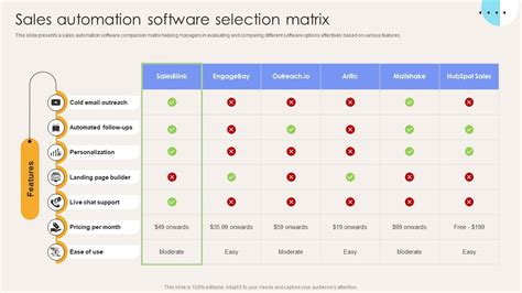 Image result for Automation Software Comparison Matrix