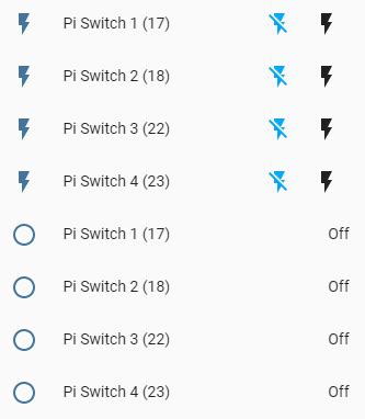 Image result for Remote Control GPIO Raspberry Pi