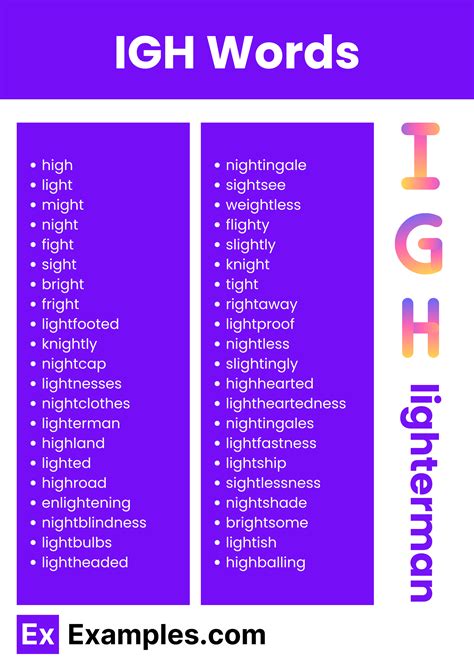 450+ IGH Words List, Meaning, PDF