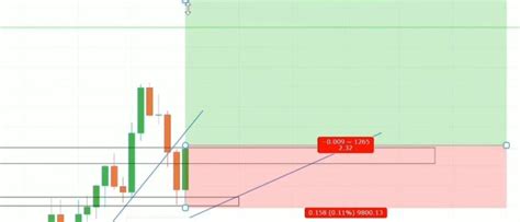 Image result for Forex Graphs Explained