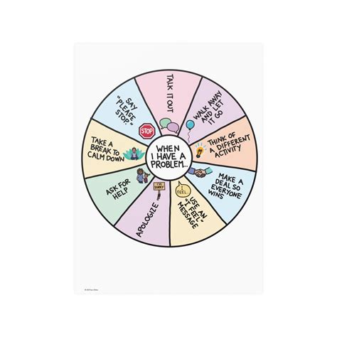 Image result for Problem Solving Wheel