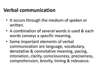 Communication Verbale Definition 的图像结果