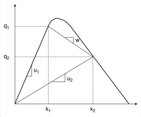 Image result for How Do You Measure Wave Speed Using a Diagram