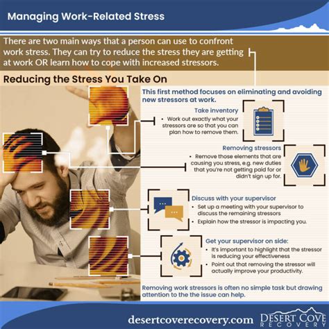 Image result for Reprogram Stress at Work