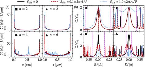 Image result for One Single Wave Function