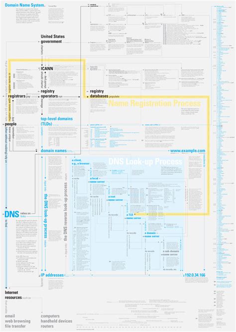 Image result for Domain Name Computer Science