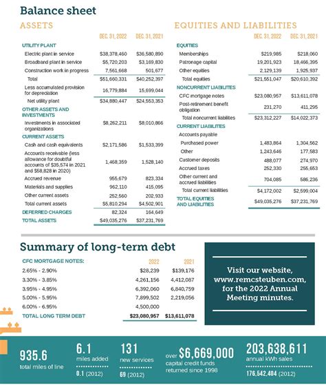 Steuben County REMC 2022 financial statements - Indiana Connection